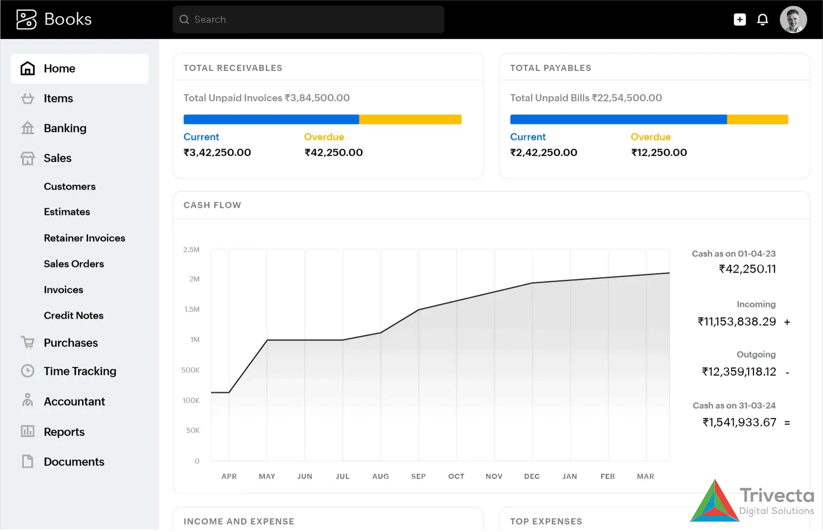 Trivecta Digital Helps You Simplify Accounting with Zoho Books